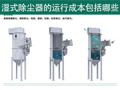 湿式除尘器的运行成本包括哪些？