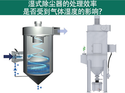 湿式除尘器的处理效率是否受到气体湿度的影响？