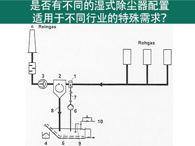 湿式除尘器配置：满足不同行业特殊需求的解决方案